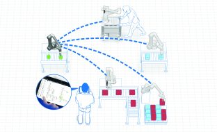 Collaborative Robot Flexibility