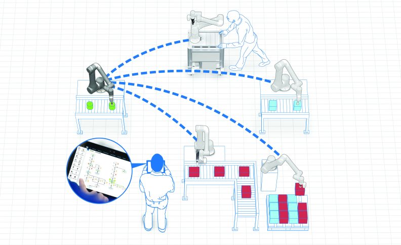 Collaborative Robot Flexibility