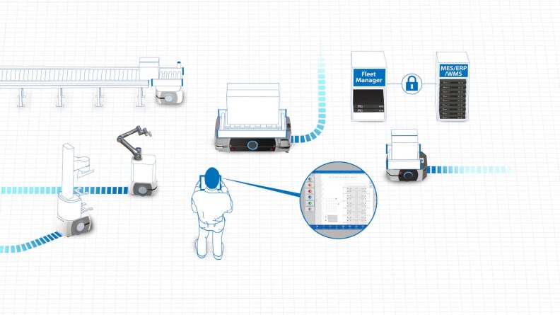 Powerful Fleet Management by OMRON’s FLOW Core Fleet Management System