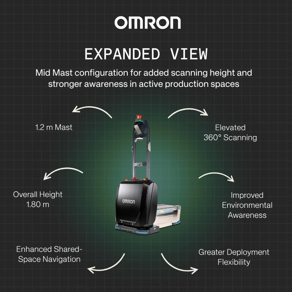 OL with Mid Mast - Features and Specs